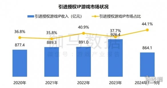 2024ϷIP棺1~9¹ģ1960 68%ûԸΪ֮